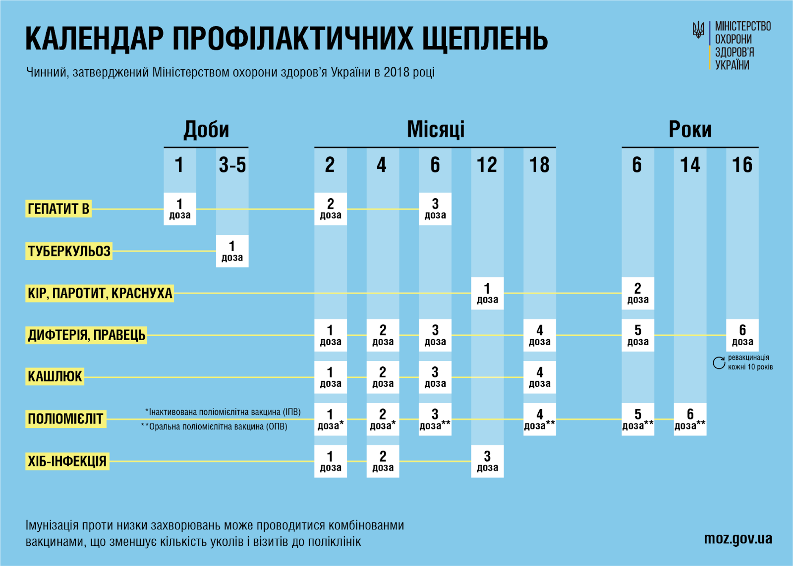 Схема вакцинации от полиомиелита ипв